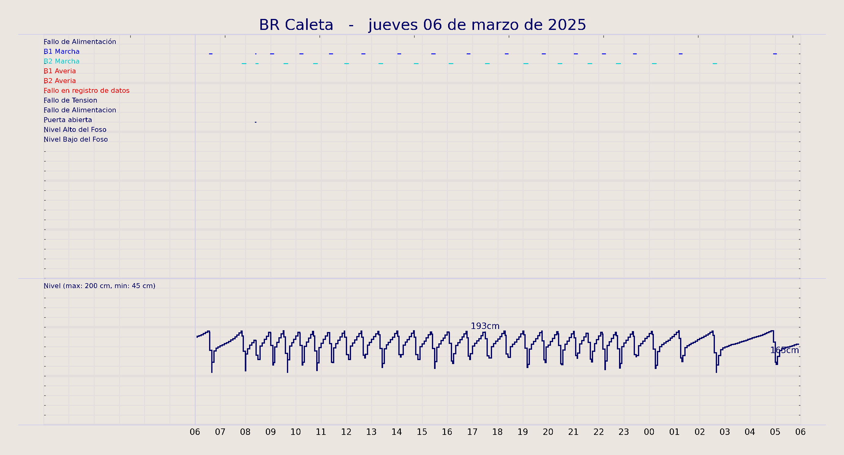 ../../imagenes/vid/2025/BR Caleta/2025-03-06 BR Caleta.png